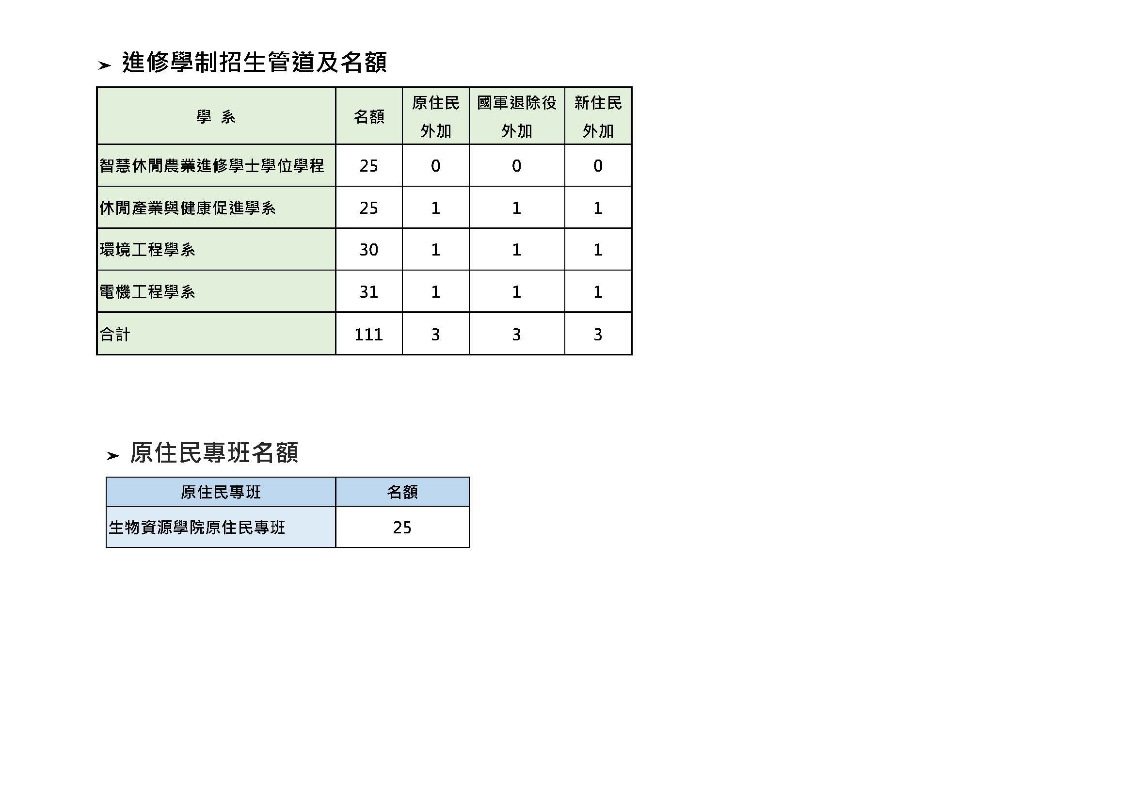 115學年度日學招生名額表2